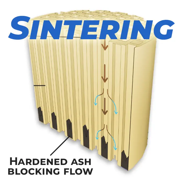 DPF Cleaning - Sintering