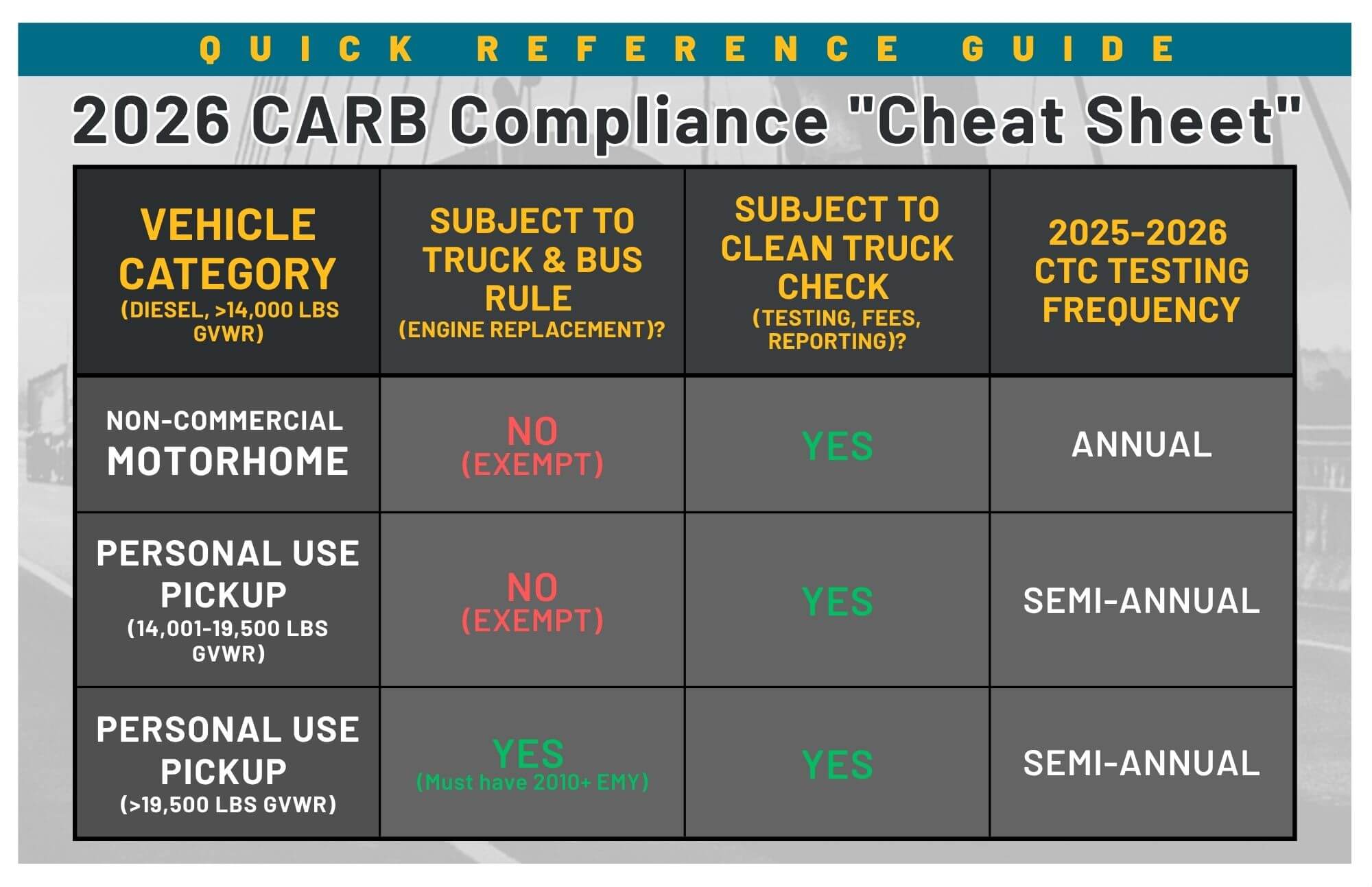 DES Carb Compliance Cheat Sheet